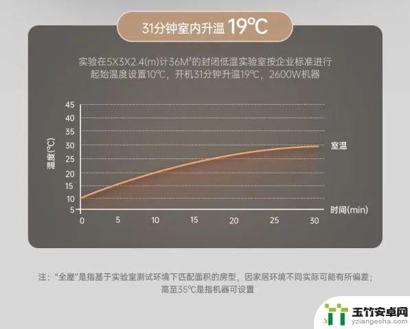 百斯腾取暖器怎么设置