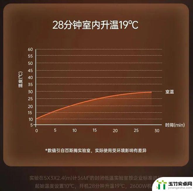 百斯腾取暖器怎么设置