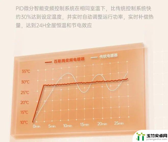 百斯腾取暖器怎么设置