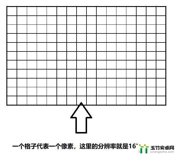 手机像素高代表什么