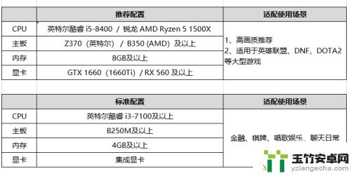 斗鱼如何直播steam游戏