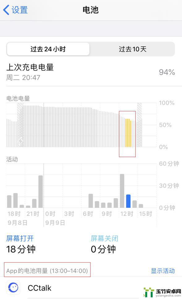 苹果手机电池用量百分比指的是什么