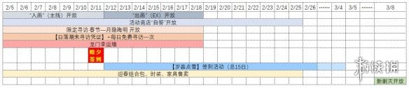 明日方舟新年活动送多少抽