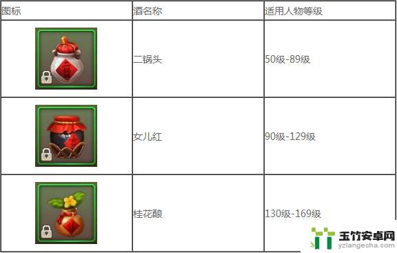 征途2如何给队伍请酒