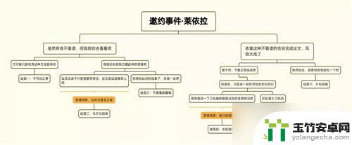 原神邀约事件怎么开后续