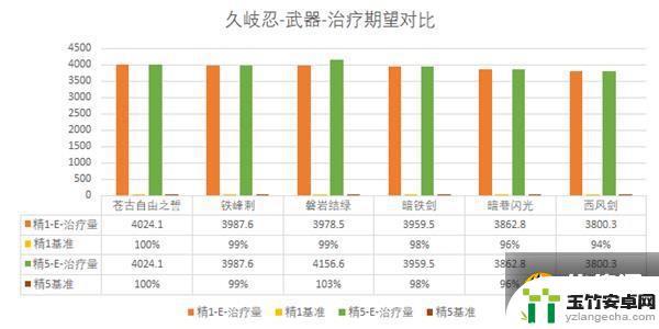 原神阿忍用什么武器好用