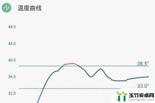 手机如何测试体温度