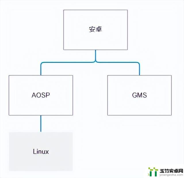 美国禁止华为使用开源的安卓？不要被带偏了