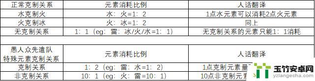 原神空壳怎么破盾快