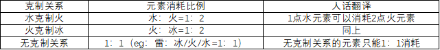 原神空壳怎么破盾快