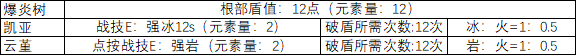 原神空壳怎么破盾快