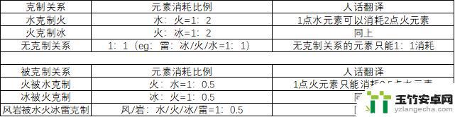 原神空壳怎么破盾快