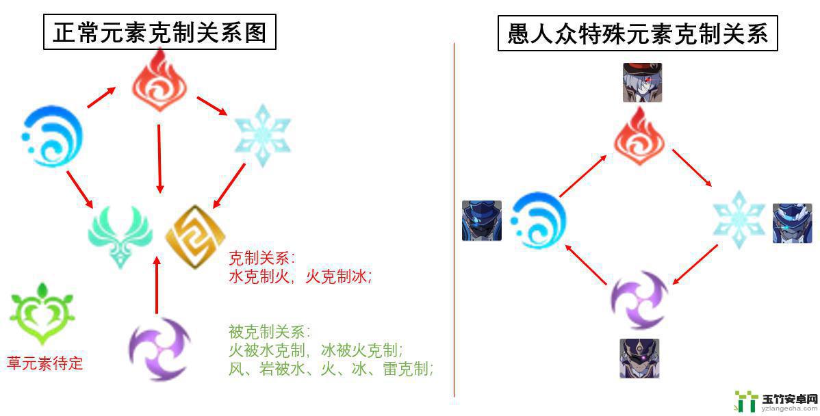 原神空壳怎么破盾快