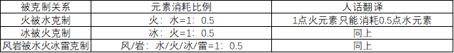 原神空壳怎么破盾快