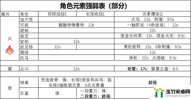 原神空壳怎么破盾快