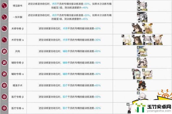 明日方舟干员训练加速