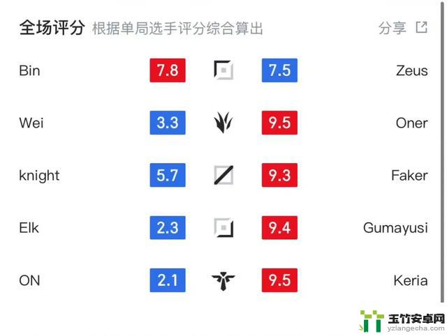 BLG连败T1，S14赛季再遭挫败！赛后官博遭遇批评：抽象野辅！ELK表现堪忧