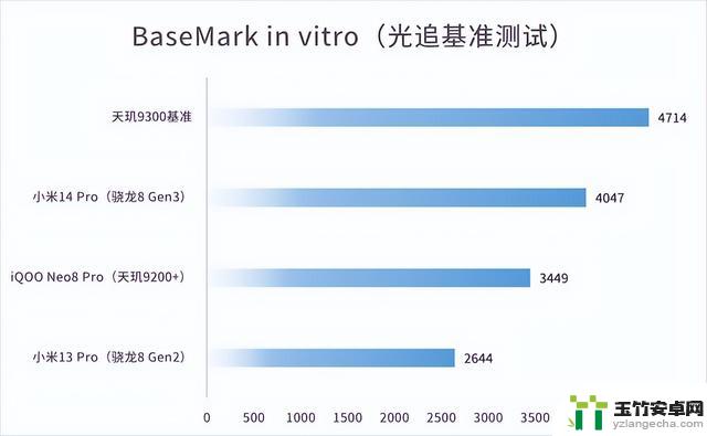 全新一代安卓性能天花板 天玑9300带领安卓阵营迈入全大核计算时代