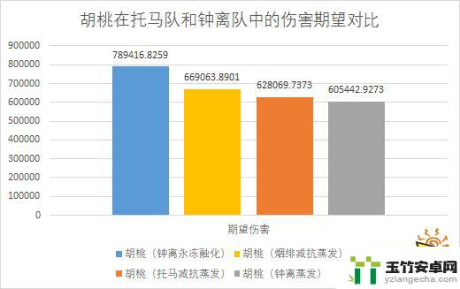 原神的托马配队是什么