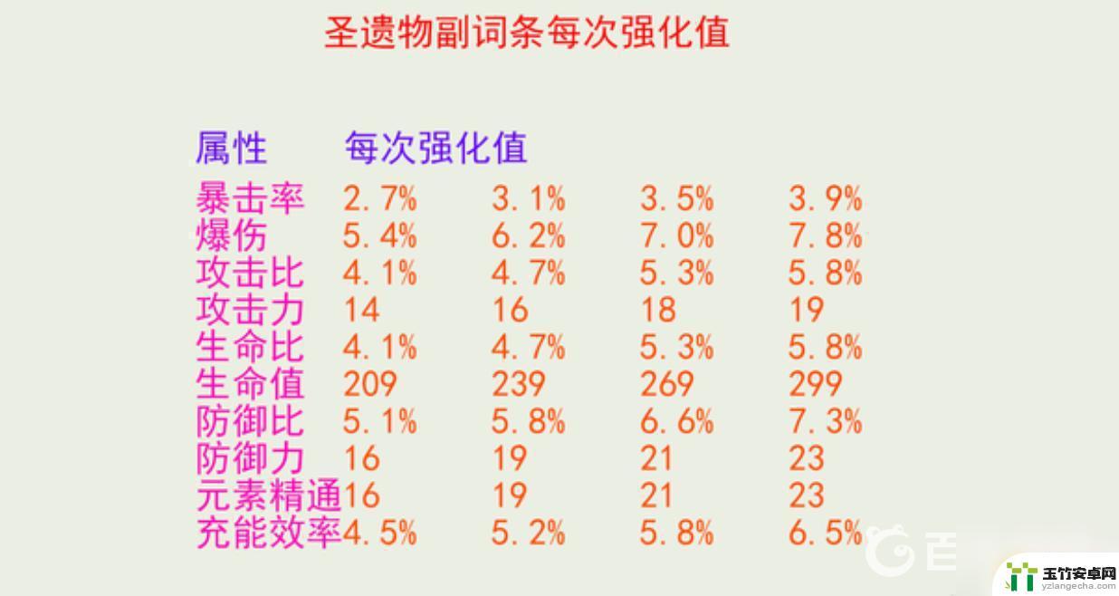 原神双爆分数最高多少