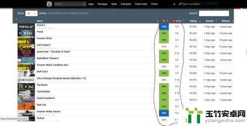 steam折扣排序