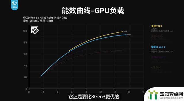 安卓从未见过的原神能效！天玑9300全大核轻松征服原神