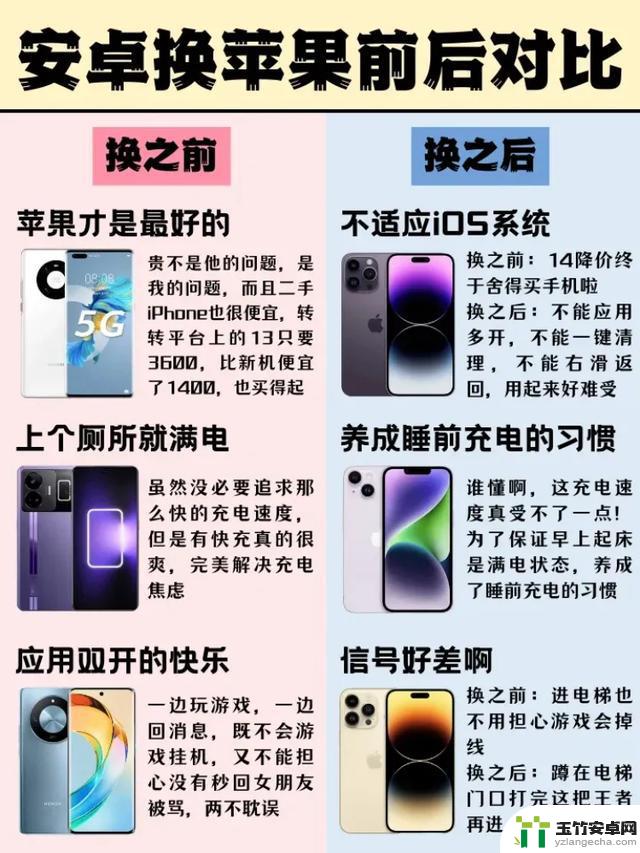 三年安卓党换到iPhone，体验下来想崩溃，这五点不吐不快