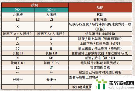 荒野大镖客 手柄操作技巧