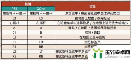 荒野大镖客 手柄操作技巧