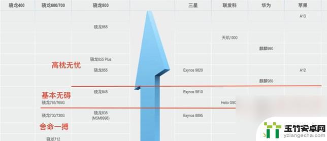 原神对手机的配置要求