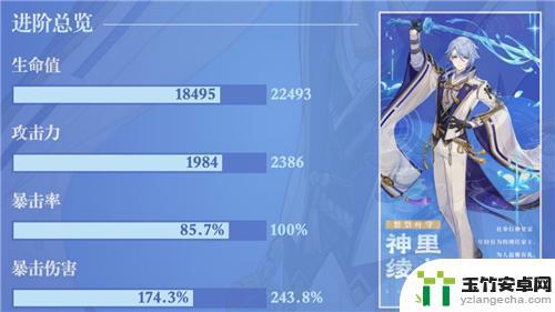 原神神里绫人笛箭毕业面板