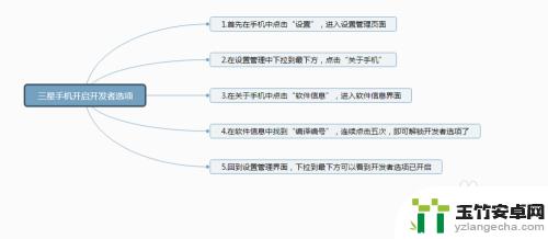 三星手机打开开发者