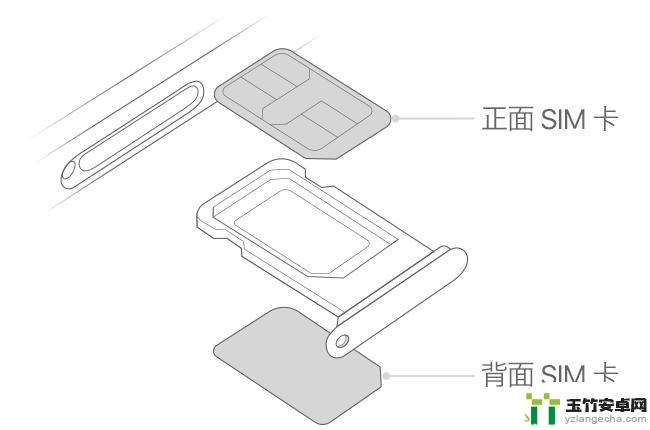 苹果手机为什么会显示无sim卡?