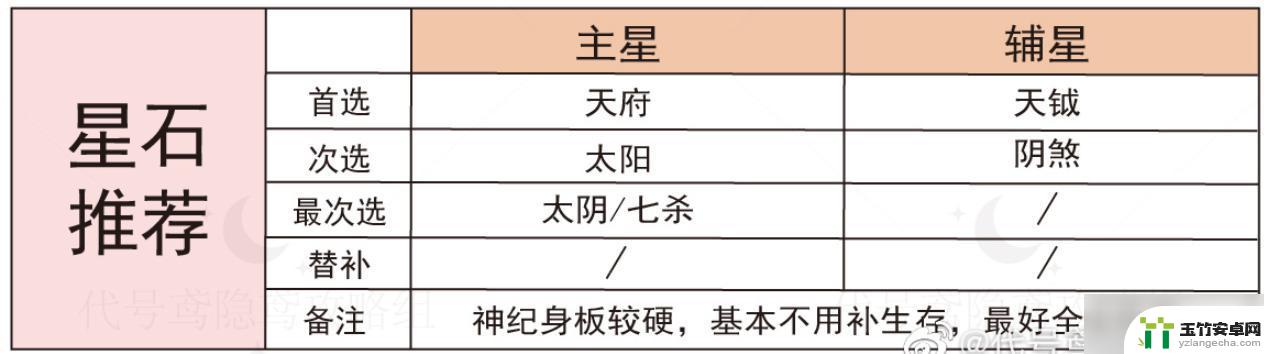 代号鸢如何抽出周瑜