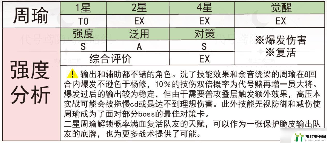 代号鸢如何抽出周瑜