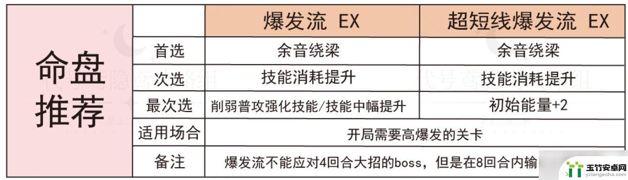 代号鸢如何抽出周瑜