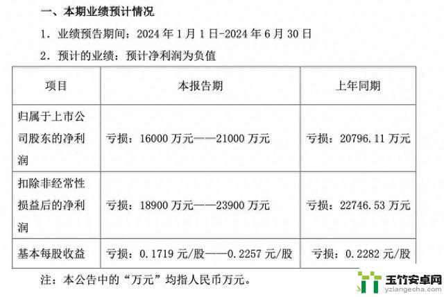 不断亏损，远眺变革的机会