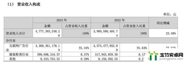 不断亏损，远眺变革的机会