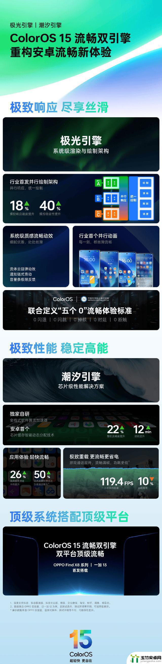 ColorOS15与iOS对比，谁更流畅？