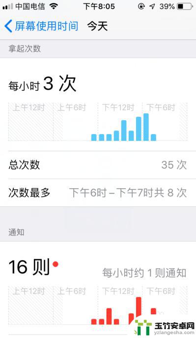 苹果手机怎么看当天使用时间