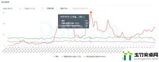 原神86为什么那么多钱