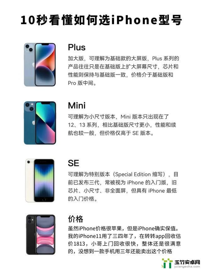 iPhone型号怎么选，看这一篇就懂了