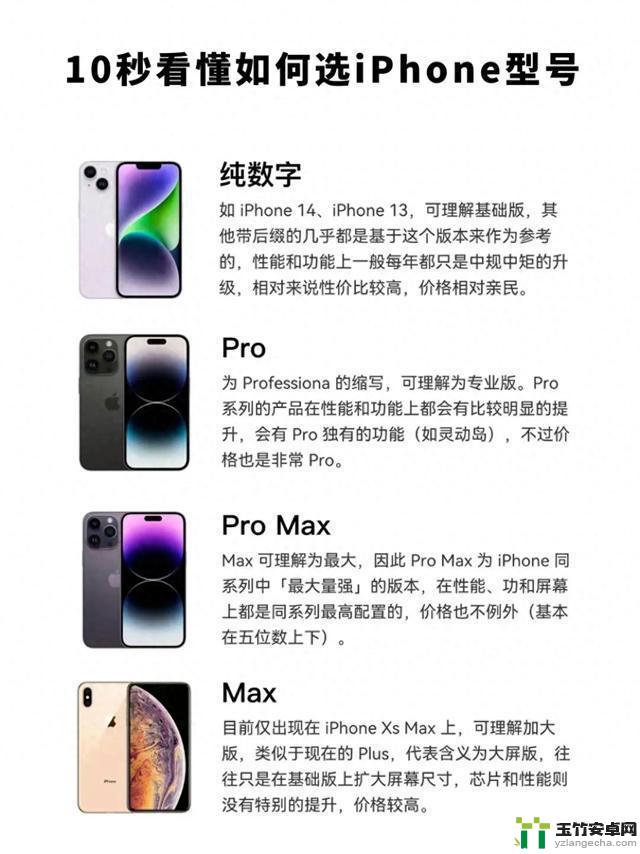 iPhone型号怎么选，看这一篇就懂了