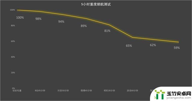 vivo X100全面评测：年度超满分旗舰手机