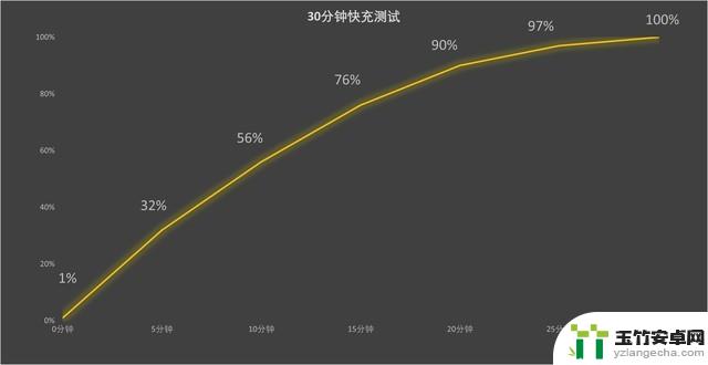 vivo X100全面评测：年度超满分旗舰手机