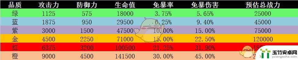 极无双如何神兵显示