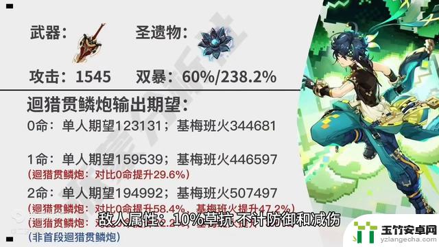 原神：基尼奇1命、2命提升的幅度有多大？如何选择专武和命座？