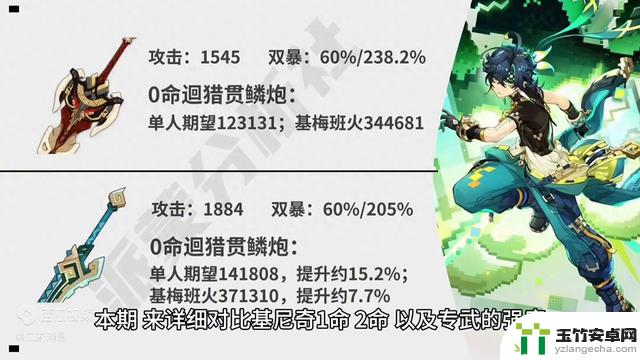 原神：基尼奇1命、2命提升的幅度有多大？如何选择专武和命座？