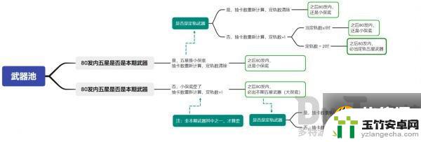 原神角色卡池保底继承