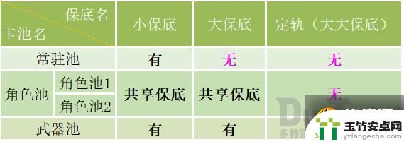 原神角色卡池保底继承